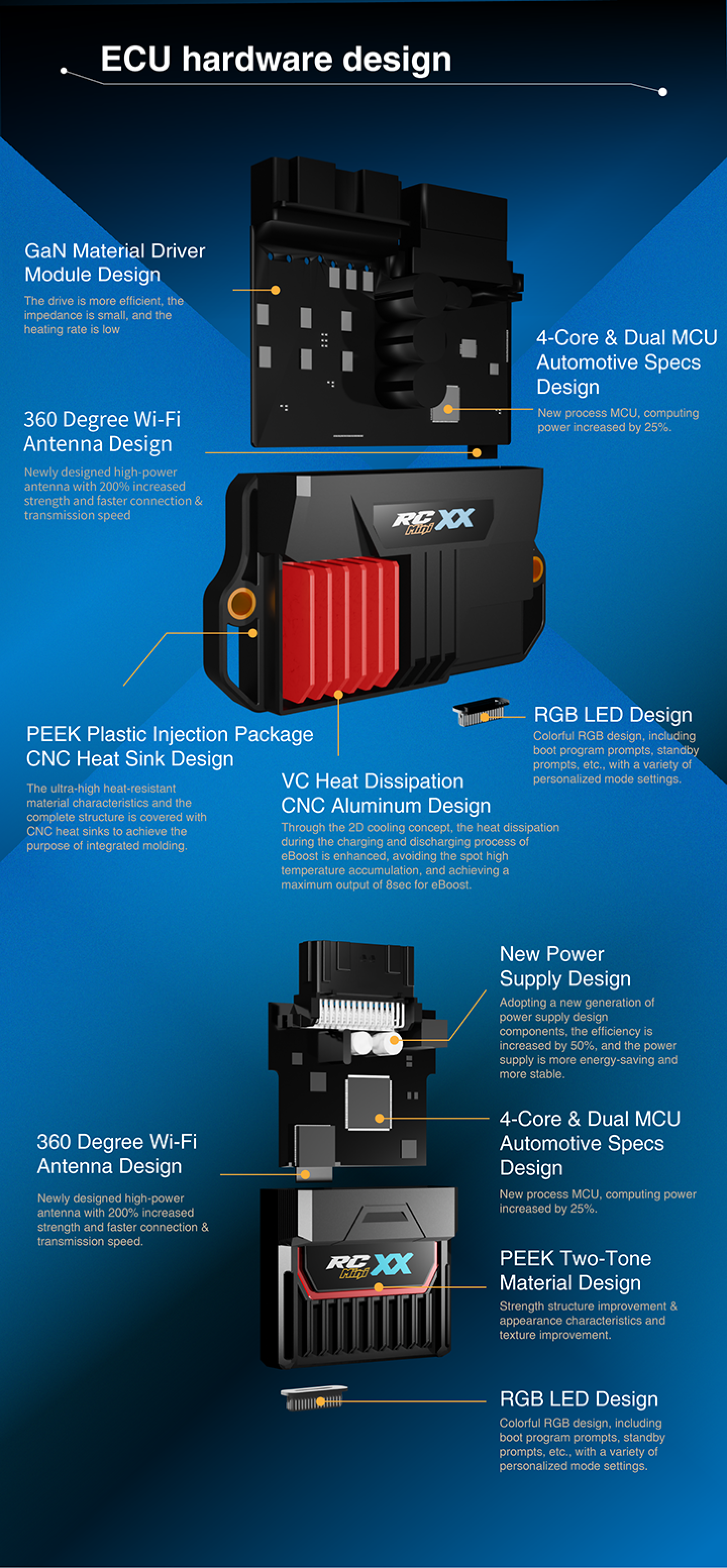 aRacer RC Mini XX Standalone ECU for 2014-2021 Honda Grom – DH