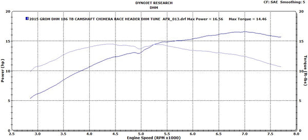 DHM 186cc ECU Reflash Service