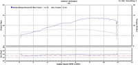 Honda Monkey Stage 3 | DHM Piston, ECU Reflash, and TB Camshaft
