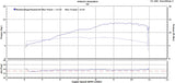 Honda Monkey Stage 3 | DHM Piston, ECU Reflash, and TB Camshaft