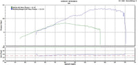 Honda Monkey Stage 3 | DHM Piston, ECU Reflash, and TB Camshaft