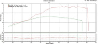 Honda Grom Stage 3 | DHM Piston, ECU Reflash, and TB Camshaft