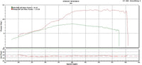 DHM Honda Grom Stage 3 Package (UPGRADE for prior DHM Customers)