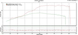 DHM Honda Grom Stage 3 Package (UPGRADE for prior DHM Customers)