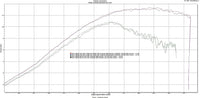 DHM ECU REFLASH FOR THE 2014-2020 HONDA GROM / MONKEY