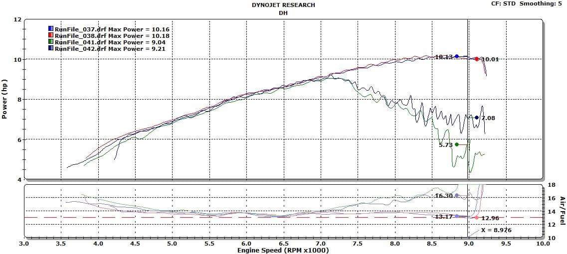 DHM Stage 1 ECU Reflash for the Honda Grom Monkey DH Motoring