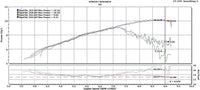 DHM ECU REFLASH FOR THE 2014-2020 HONDA GROM / MONKEY