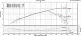 DHM ECU REFLASH FOR THE 2014-2020 HONDA GROM / MONKEY